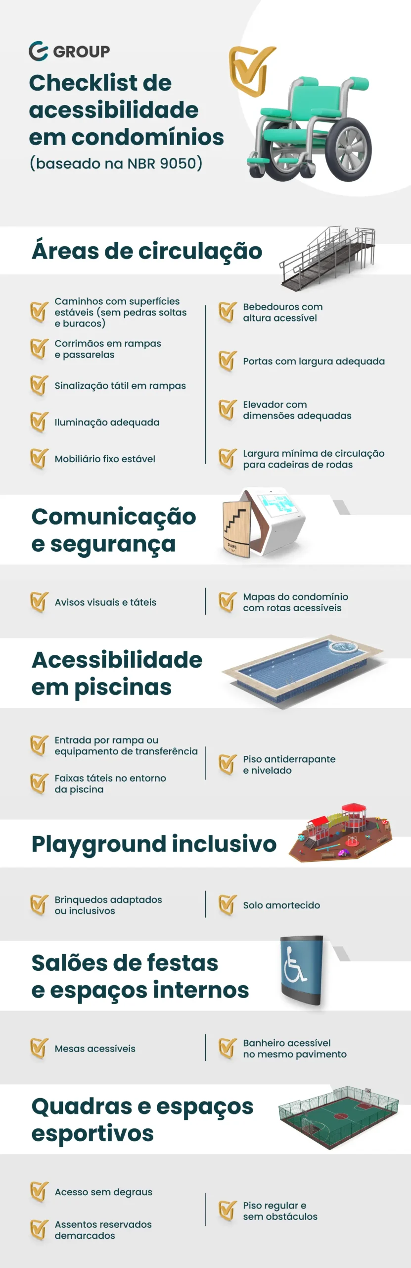 Checklist de acessibilidade em condomínios (baseado na NBR 9050)”, com ilustrações de cadeira de rodas, rampa, mapa tátil, piscina, playground, placa de acessibilidade e quadra. Lista de verificação por áreas. Áreas de circulação: caminhos com superfícies estáveis, sem pedras soltas e buracos; corrimãos em rampas e passarelas; sinalização tátil em rampas; iluminação adequada; mobiliário fixo estável; bebedouros com altura acessível; portas com largura adequada; elevador com dimensões adequadas; largura mínima de circulação para cadeiras de rodas. Comunicação e segurança: avisos visuais e táteis; mapas do condomínio com rotas acessíveis. Acessibilidade em piscinas: entrada por rampa ou equipamento de transferência; faixas táteis no entorno da piscina; piso antiderrapante e nivelado. Playground inclusivo: brinquedos adaptados ou inclusivos; solo amortecido. Salões de festas e espaços internos: mesas acessíveis; banheiro acessível no mesmo pavimento. Quadras e espaços esportivos: acesso sem degraus; assentos reservados demarcados; piso regular e sem obstáculos