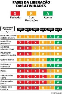 reabertura de áreas comuns