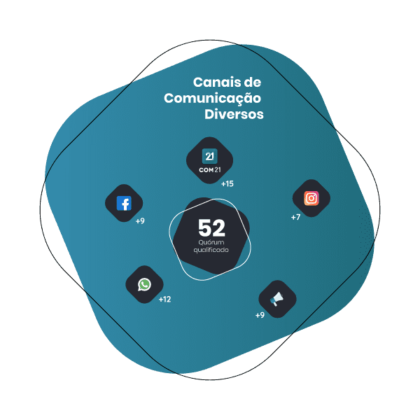 Saiba como realizar uma eleição de síndico Infográfico mostrando os canais de comunicação que podem e devem ser usados para divulgar uma assembleia de condomínio