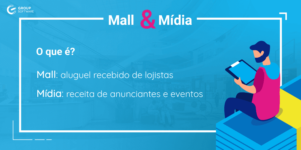 Manual da Administração de Shopping Center Imagem informativa sobre "Mall & Mídia" para conteúdos de administração de shopping center.