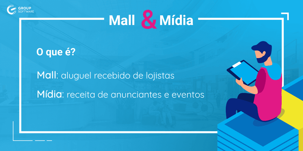 Imagem informativa sobre "Mall & Mídia" para conteúdos de administração de shopping center.