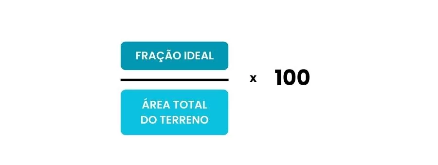 uma parte do cálculo da fração ideal