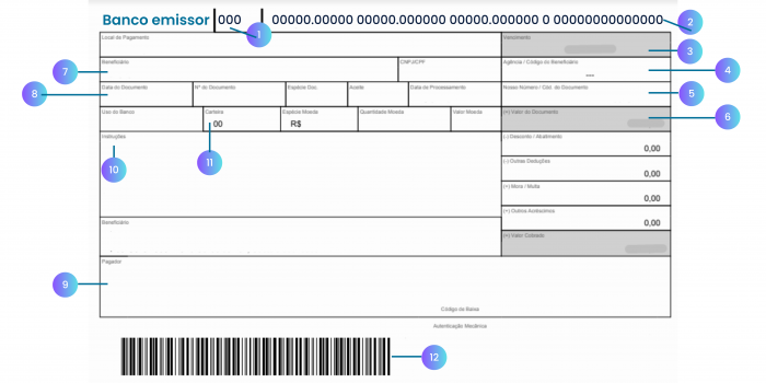 Campos de um boleto