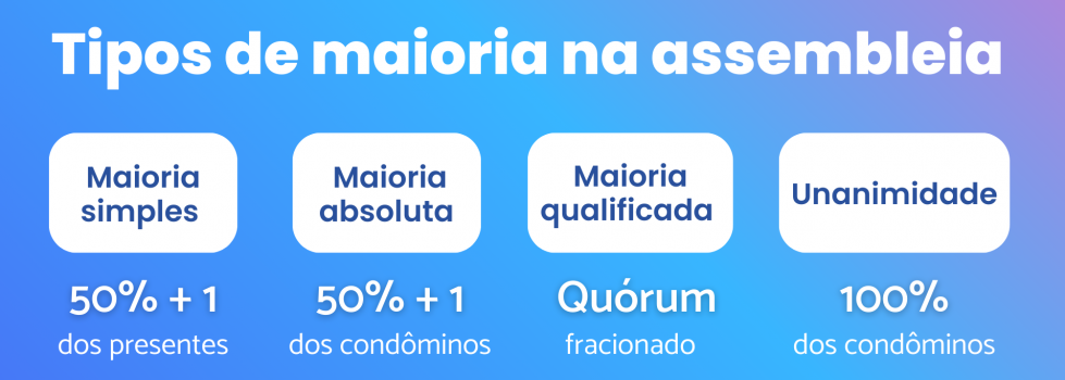 Quórum assembleia