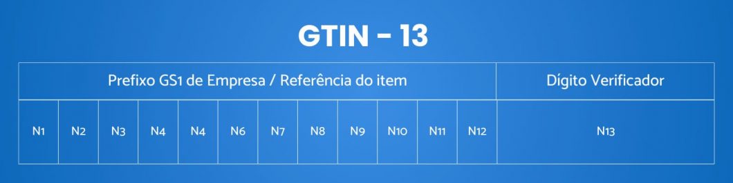 GTIN-13