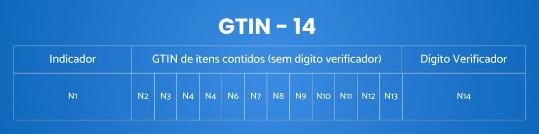 GTIN-14