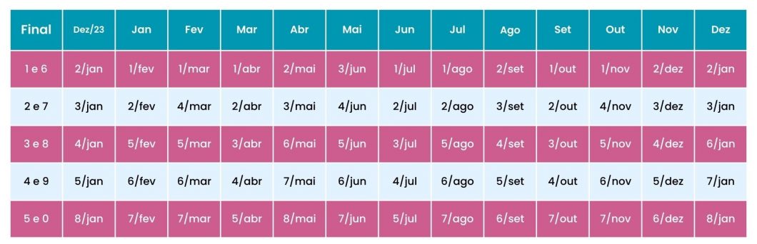 Calendário INSS 2024 - acima de um salário mínimo