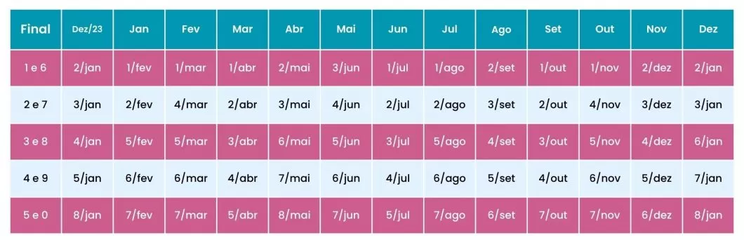 Calendário INSS 2024 - acima de um salário mínimo